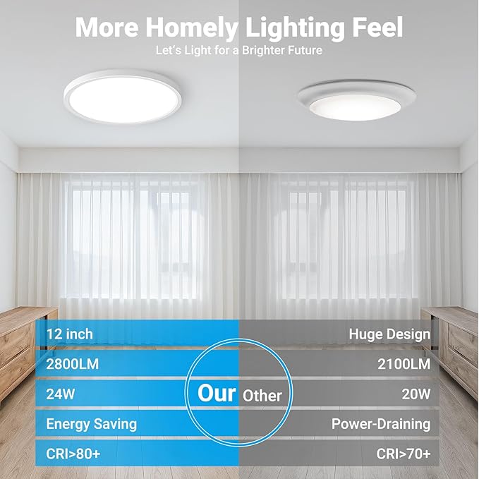 2 Pack LED Flush Mount Ceiling Light,12Inch 24W,3000K/3500K/4000K/5000K/6500K 5 Color Temperatures Ceiling Light Fixture for Kitchen Porch Hallway Bedroom Bathroom and Closet,White