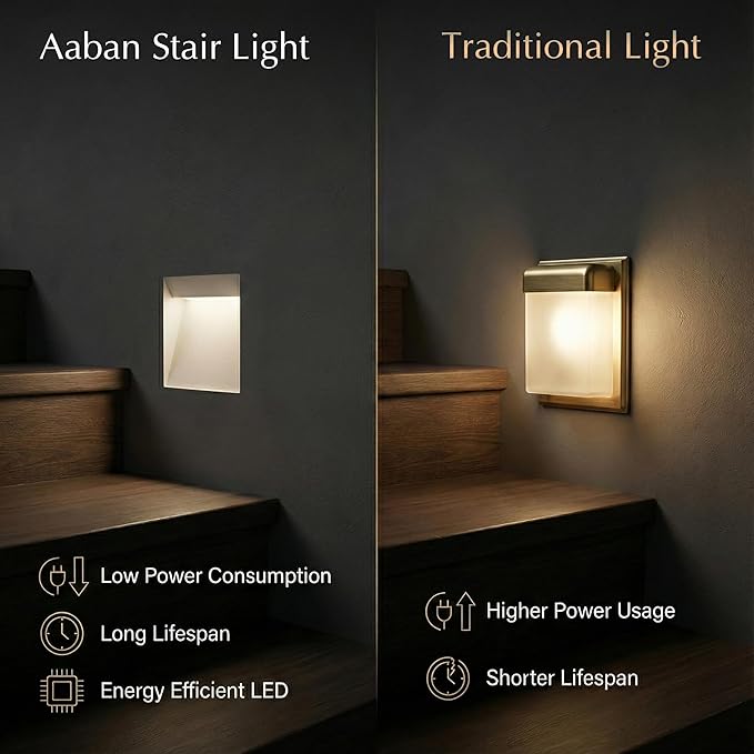 Aaban Stair Lights - Crafted with Corrosion-Resistant Aluminum Body, 3 LED Modes - Motion Sensor Light Blends Refined Safety & Illumination for Hallways - UL & CE Certified LED Lights for Stairs