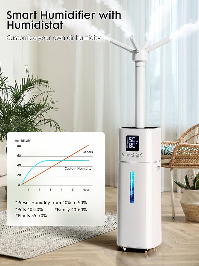 15L/4Gal Humidifier Large Room, 600mL/h Misting, 1200ft² Coverage, Auto Humidity Control, 72H Runtime, Top Fill, Aroma Diffuser, Sleep Mode, 12H Timer, Auto Shutoff Protection