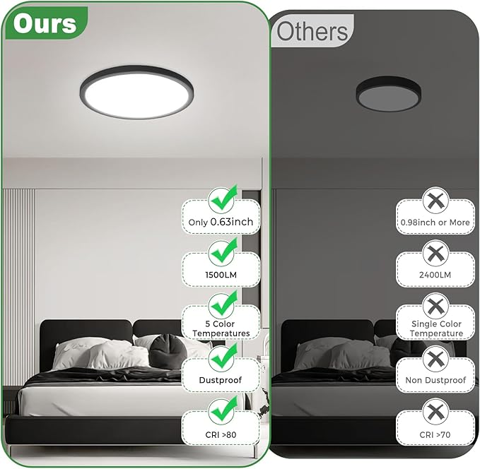 zemty 1Pack LED Flush Mount Ceiling Light, 7Inch 15W Dimmable Ceiling Lights Fixture, 5 Color Temperatures (3000K-6500K) Black Round Ceiling Lamp for Bedroom, Kitchen, Hallway,Bathroom