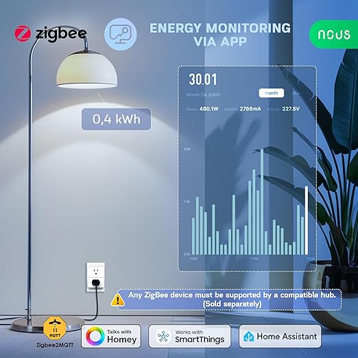 𝗭𝗶𝗴𝗕𝗲𝗲 Smart Plug, Energy Monitoring, 𝗭𝗶𝗴𝗯𝗲𝗲 𝗛𝘂𝗯 Required, ETL Certified, Compatible with Alexa, Google Home, Home Assistant, SmartThings, Remote App Control, Smart Outlet, 2 Pack