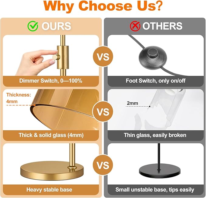 【Upgraded】Gold Dimmable Floor Lamp for Living Room with Amber Glass Lampshade, Glass Modern Floor Lamp with 900LM Bulb Included, Bright Standing Tall Lamp for Bedroom, Office, Reading Room, Corner