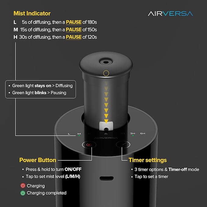 Airversa Waterless Essential Oil Diffuser Starter Kit with 2x20mL Hotel Fragrance Oils, Cordless Nebulizer for Car Home Office, Up to 600 sq ft, Mist/Timer Settings, Baterry Operated, AN6Kit-B, White