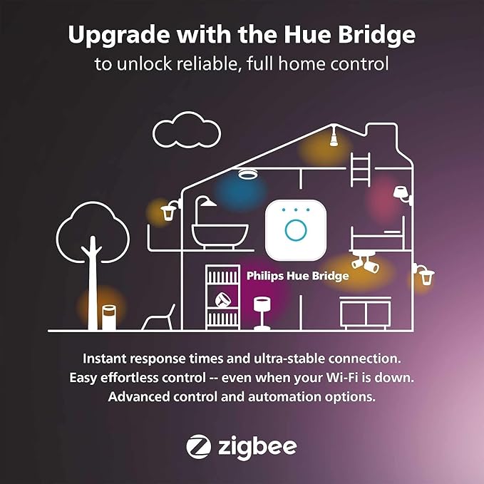 Philips Hue Bluetooth Smart Lightstrip Plus 2m/6ft Base Kit with Plug, (Voice Compatible with Amazon Alexa, Apple Homekit and Google Home), White