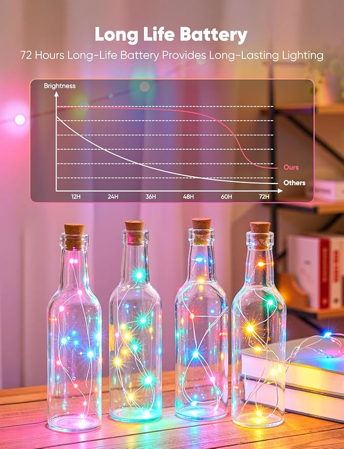 Minetom 12 Pack Pastel Christmas Lights, Easter Decor 7ft 20 LED Fairy Lights Battery Operated String Lights, Easter Decorations for Home, 8 Modes Waterproof Silver Wire Twinkle Lights