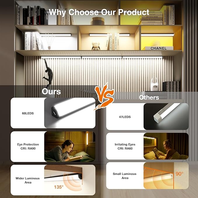 Under Cabinet Lighting Wireless with Remote,Rechargeable Battery Operated Closet Lights,3 Color Magnetic Dimmable led Strip Lights,Under Counter Lights for Kitchen,Shelf,Bedroom (Black, 40cm)
