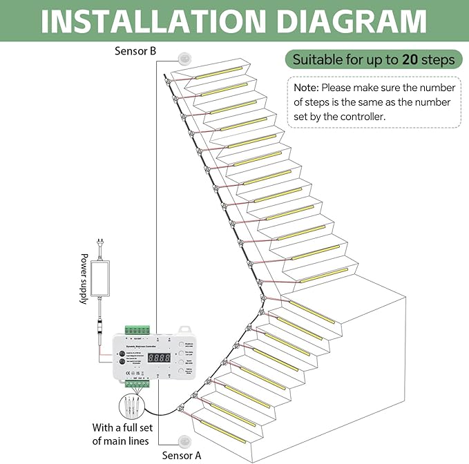 Indoor Motion Sensor Stair Light Wired Staircase Lighting with COB LED Light Strip Under Stair Cascading Running Stairwell Step Light for up to 20 Steps