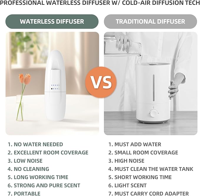 Waterless Nano Scent Air Machine for Home, Plug-in Cold-Air Essential Oil Diffuser, Luxury Hotel Fragrance Atomizer, Professional Aromatherapy Device for Large Room & Office, 100ml, White