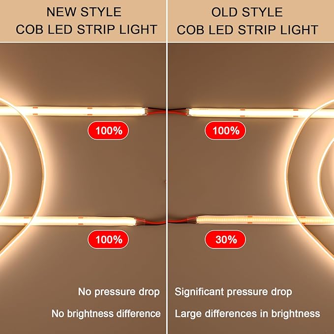 24V COB LED Strip Lights 65.6ft Kit, 3000K Warm White Cuttable Adhesive 480LEDs/M CRI 90+ LED Tape Light with Power Supply for Bedroom Kitchen Living Room Ceiling