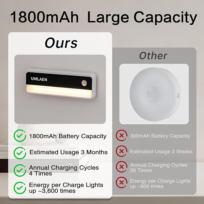 2 Pack Motion Sensor Lights Indoor, 1800mAh Rechargeable Motion Activated Night Light, 3 Colors | 2 Modes Stick On Lights for Stairway, Stair, Bedroom, Hallway, Kitchen, Cabinet, Closet