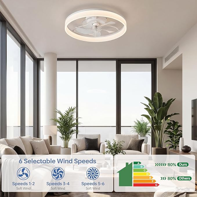 20'' Ceiling Fan with Light,Low Profile Flush Ceiling Fan, 6 Speeds, Dimmable LED, Remote Control, Quiet DC Motor, Bladeless Flush Mount Fixtures for Bedroom, Living Room,DM104-B White