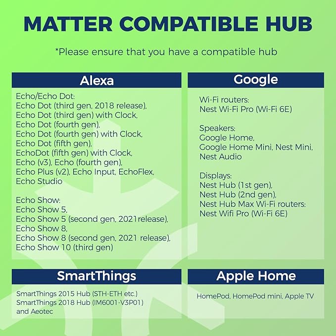 Lightinginside Matter E12 Smart Light Bulbs 50W Equivalent 5W 550LM, Compatible with Alexa/Siri/Apple Home/Google Home/SmartThings, G16.5 RGBCW Candelabra Ceiling Fan Bulb, 2.4G WiFi, ETL Listed, 2PCS