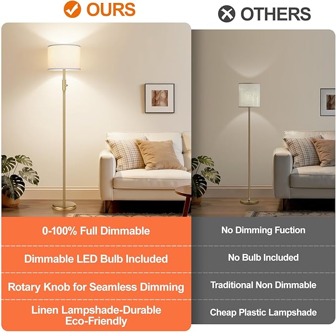 【Upgraded】 Dimmable Gold Floor Lamps for Living Room, 9W LED Bulb Included, Modern Standing Lamp with White Lamp Shade, Tall Pole Light for Bedroom Reading Office Corner Nursery