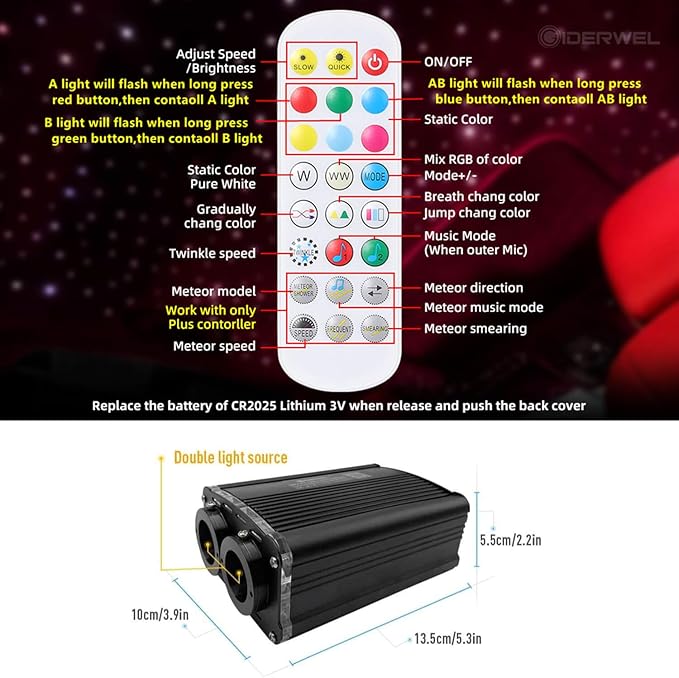 GIDERWEL 20W Dual Port Dual Color Fiber Optic Light Kit,9.8ft/3m 600pcs of 0.03in Optical Fibers Cable,RGBW Twinkle+Sound Activated Fiber Optic Star Ceiling Light Kit for Car Headliner Star/Home