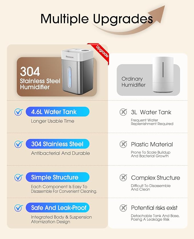 4.6L/1.2Gal Stainless Steel Humidifier for Bedroom, Top Fill Ultrasonic Cool Mist Humidifier Dishwasher Safe, Ultra-Low Noise, Sleep Mode, Humidifiers for Baby Nursery, Office & Indoor Plants