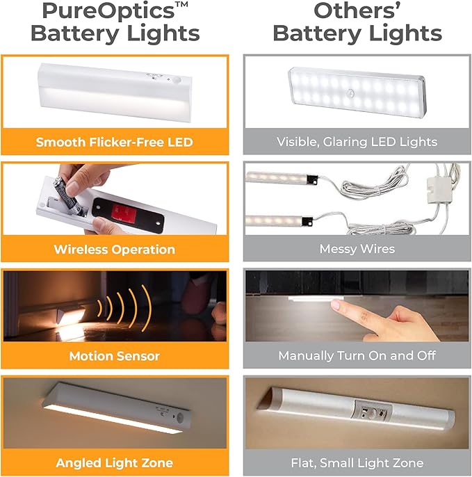 Battery Operated Under Cabinet Lighting, Motion Sensor On/Off, Warm White LED, Stick-On Install for Kitchen & Closets - 1 Bar