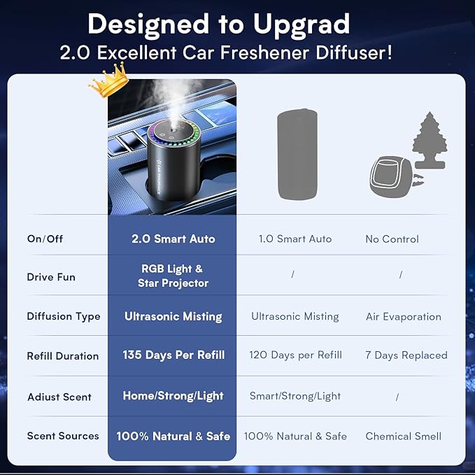 Smart Car Air Freshener, New Ultrasonic Car Diffuser, Star Projector & RGB Voice-Activated, 5S Full Odor Clean, 3 Mode & Auto On/Off, 50ML Refillable Scent Long Lasting Up to 135 Days - Ocean