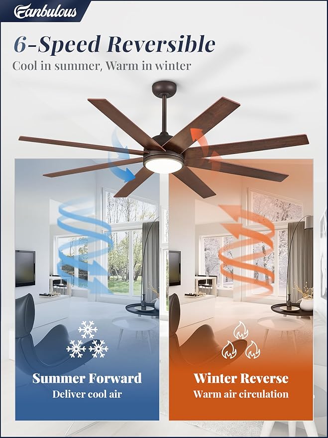 Fanbulous 65 Inch Ceiling Fans with Lights and Remote, Walnut Indoor/Outdoor Ceiling Fan with Quiet Reversible DC Motor, 6 Speeds, 3CCT, 8 Blades Large Ceiling Fan for Living Room Bedroom Patio