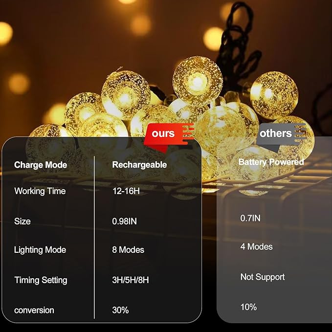 SeaShine Rechargeable Battery Operated String Lights - 16ft 30LEDs Crystal Globe String Lights, IP65 Waterproof Battery Fairy Lights with Remote Timer for Bedroom Outdoor Camping Christmas Warm White