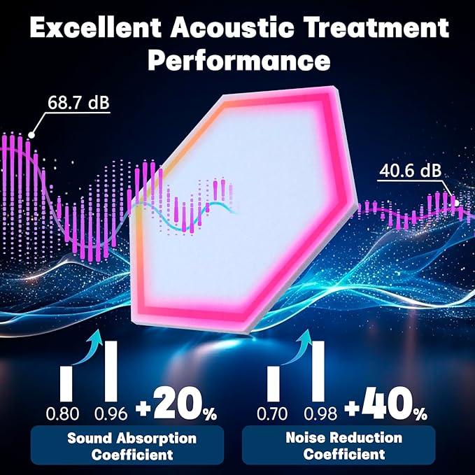 12 Pack Blacklight Acoustic Panels, 14"X 12" X 0.4" Hexagonal UV Reactive Sound Proof Panels for Wall, Sound Absorbing with Self-Adhesive, DIY Decor for Computer Game Room, Bedroom
