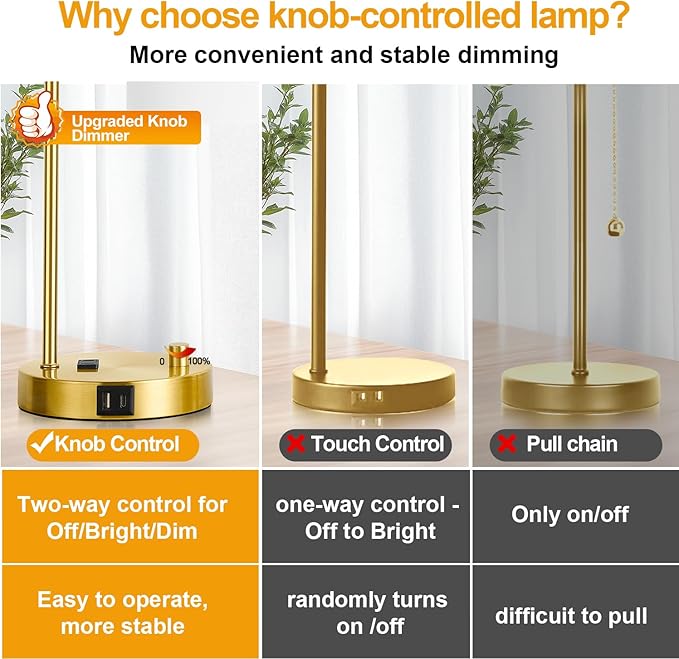 Lynnoland Set of 2 Industrial Table Lamps with USB C+A Ports and Outlet, Gold Fully Stepless Dimmable Bedside Lamps, Nightstand Lamp with Opal Glass Shade for Reading Office (2 LED Bulb)