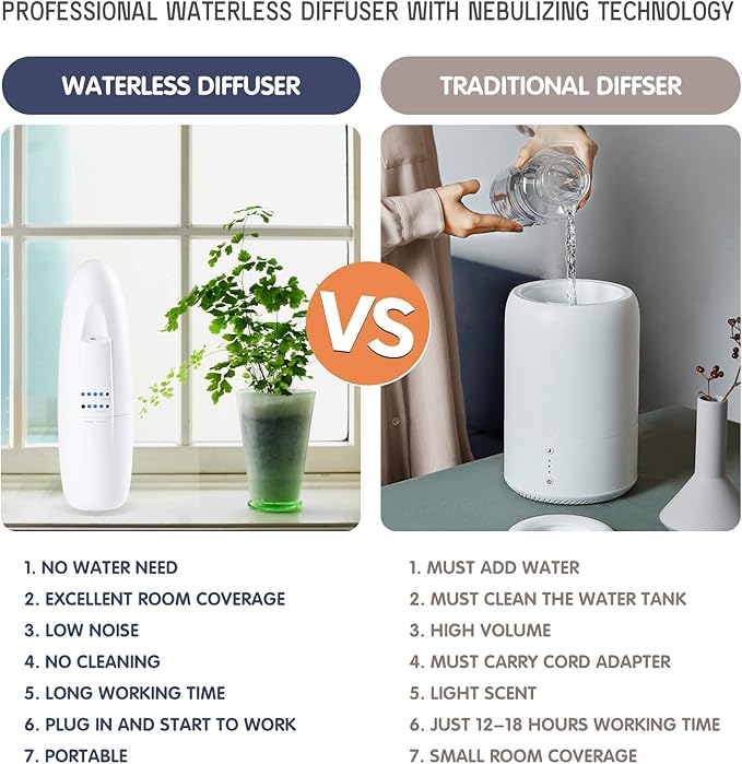 JCLOUD Smart Scent Air Machine with Cold Air Diffusion System for Home, Waterless Plug-in Essential Oil Diffuser 100ml, Portable Bluetooth Control Aromatherapy Diffuser for Large Room, Spa, Office