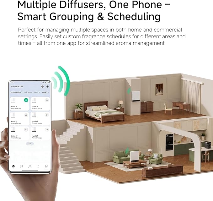 Smart Waterless Essential Oil Diffuser - Aromatherapy Scent Machine for Home & Office, Xiaomi Home APP, Remote Control, Dual Chambers/Nozzles, 2×230ml Oils, Hotel Collection, Wall/Desktop