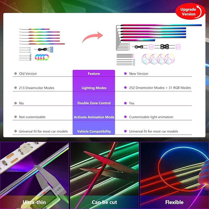 New Version Dreamcolor Acrylic Car Interior Lights 22 in 1 RGB LED Strip Lights APP Control Zoned Control System 252 Color Modes DIY Fiber Optic Ambient Lighting Kits Music Car Neon Light Kits