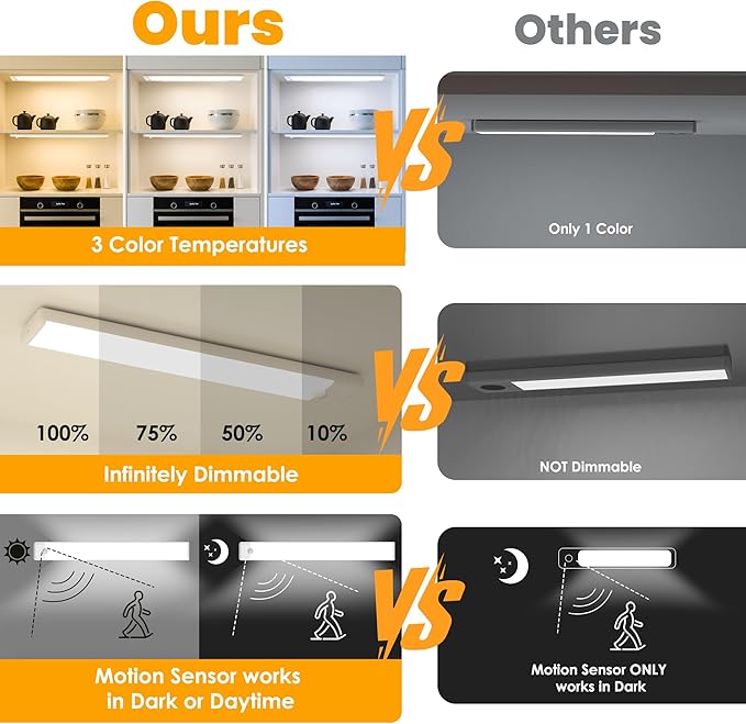 15.7 inch Motion Sensor Under Cabinet Light, 3 Color Temperature Dimmable Rechargeable Magnetic Closet Light Wireless Under Counter Light 5-Pack