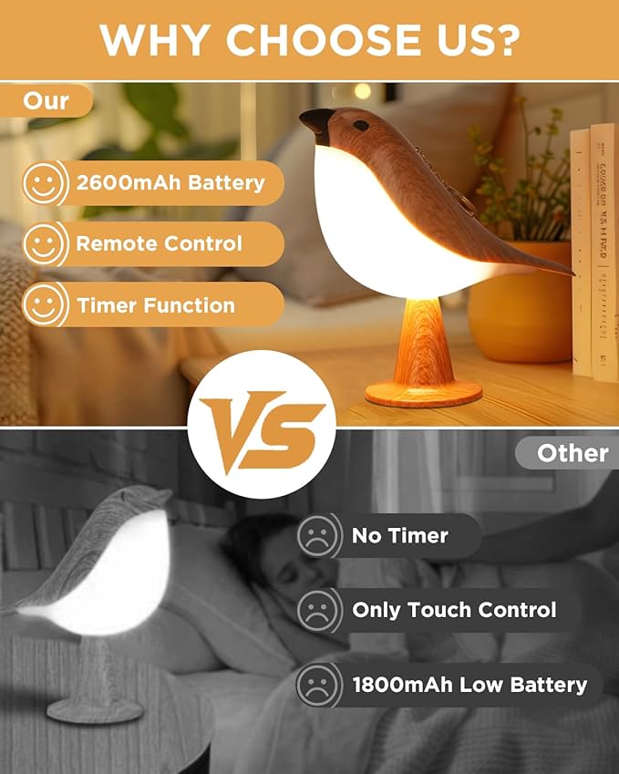 Small Bird Table Lamp, 2600mAh Touch Cordless Bedside Lamp with Remote Control, 3-Color Dimmable Kids Night Light, Rechargeable Desk Lamp with Timer and Bird Sounds for Toddler Kids Bedroom Nightstand