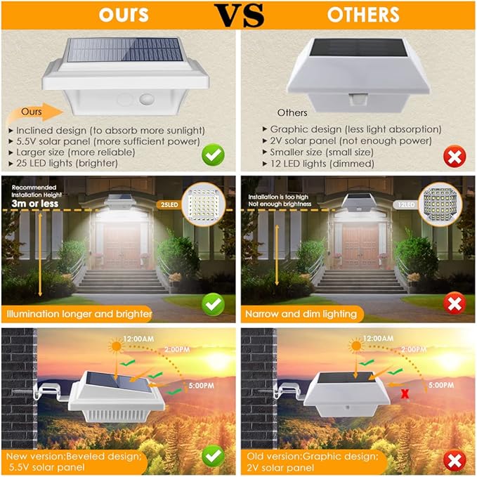 KEENZO Outdoor Solar Lights - Gutter Lights 4pcs,Solar-Powered LED Wall/Fence/Step/Deck Lights with 25 Cool White LED,Outdoor Waterproof Lighting for Garden,Patio,Backyard,Pathway and Eaves Wall
