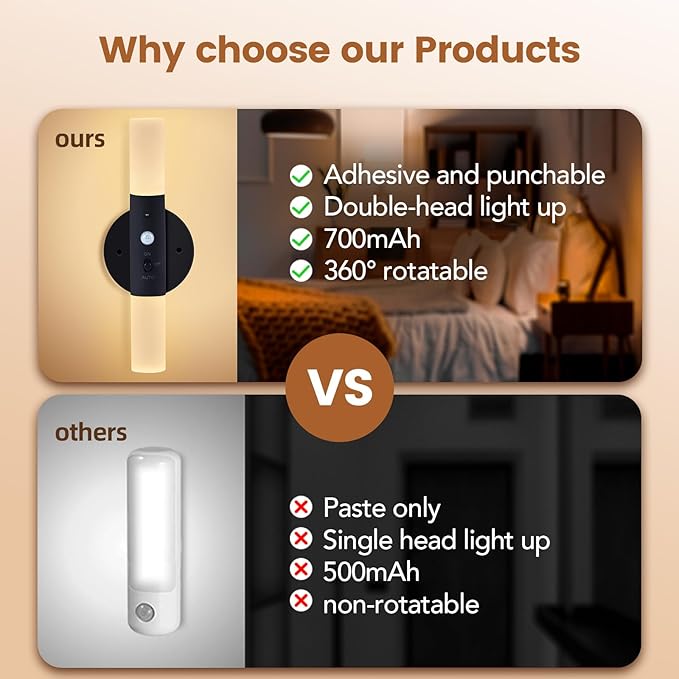 LED Motion Sensor Lights Battery Operated Wall Sconces Set of 2 Rechargeable Wireless Picture Art Light Magnetic 360° Rotation Corner Lamps for Hallway Gallery Stairway Vanity Living Room Bedroom