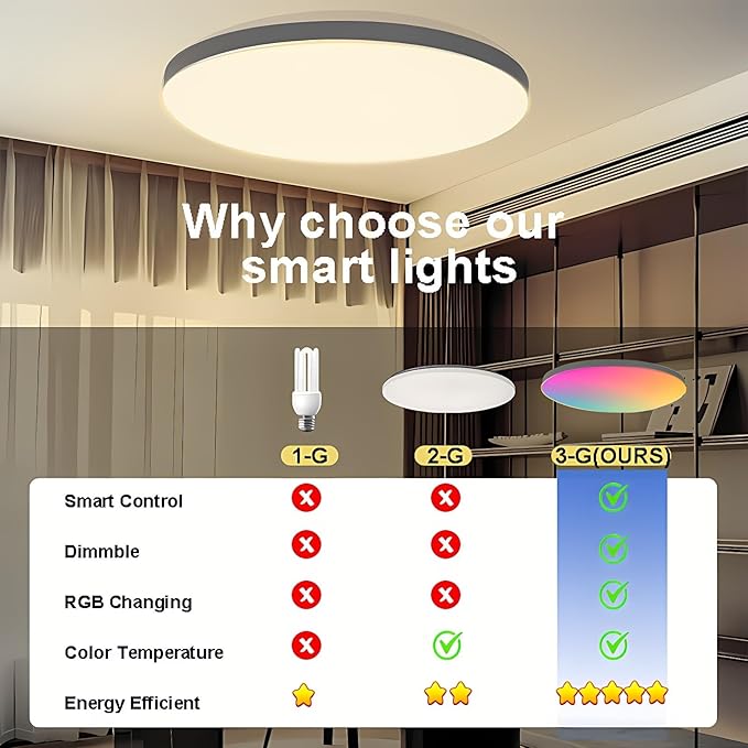 Smart Wifi Ceiling Light, RGB+CCT LED Ceiling Light Fixture, Compatible with Alexa Google Home,16 Million Multi-Color 3000-6500K,for Bedroom, Living Room. (Black, 1 PCS)