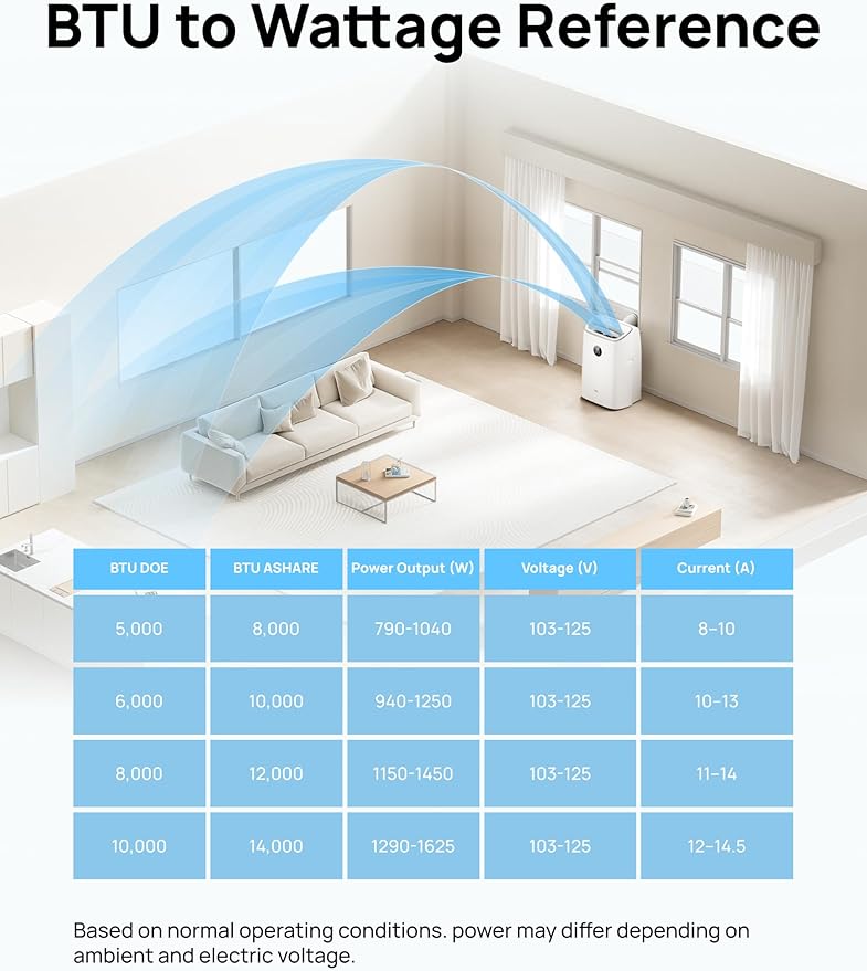 Dreo Portable Air Conditioners, 12,000 BTU AC Unit for Bedroom with Drainage-free Cooling, 46dB Quiet, APP/Voice/Remote, 24h Timer with Fan & Dehumidifier, Smart Standing AC for Room Indoors, AC515S