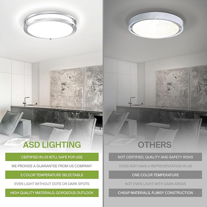 ASD LED 12" Round Flush Mount Lighting, Close to Ceiling Light Fixture | 3CCT, Dimmable, Energy Star, ETL Listed | 20W 1532LM 3000-5000K 120V | Low Profile Double Ring Lamp | Nickel, 4 Pack