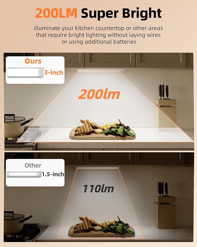 EZVALO 5000mAh Under Cabinet Lighting, 200LM Motion Sensor Light Indoor, Rechargeable Magnetic Under Counter Lights, 3 Inch Wide Panel Dimmable Closet Light for Pantry, Wardrobe, Hallway, Kitchen etc.