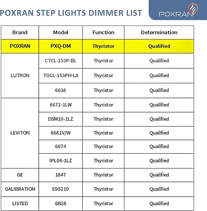 12 Pack Motion Sensor Stair Lights Indoor Outdoor, 120V Hardwired Motion Activated Step Lights, 4W 300LM Dimmable 5CCT Stairway Lighting, 2700K/3000K/4000K/5000K/6500K, ETL, White