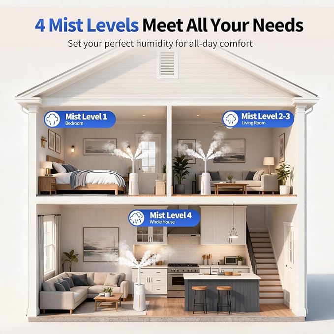 Humidifier Large Room - GloryAir 6.3Gal/24L 4X Atomizers Top Fill Whole House Large Cool Mist Quite Humidifiers 1500mL/h for Home Bedroom 3000 ft² with Auto Mode for Commercial Office Plants