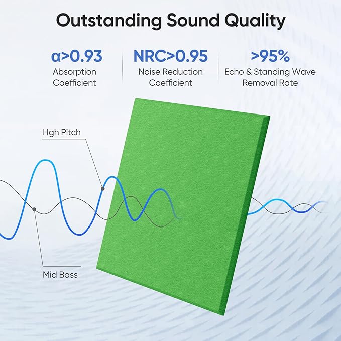 12 Pack 12" X 12" X 0.4" Acoustic Panels for Wall Sound Absorbing, Square Self-Adhesive Sound Panel, High Density Suitable for Multiple Scenarios(Lush Green)