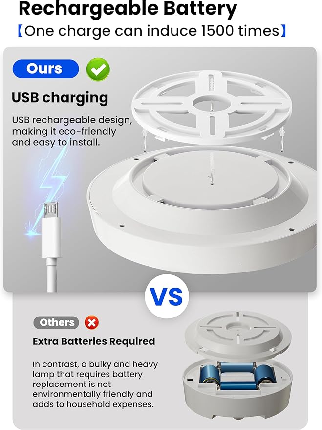 Homelist Rechargeable Ceiling Light Motion Sensored, Battery Operated Lights with Remote, Wireless Ceiling Light for Closet, Stairs, Shower, Bathroom, Bedroom, Hallway, Garage, Porch, Shed-2 Pack