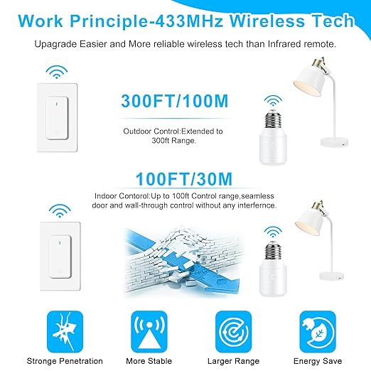 Remote Control E26 E27 Light Bulb Socket Adapter,GreenCyle Wireless Light Switch and 3 Standard Medium Base Lamp Socket Extender 2.3"(5.8cm),Screw-in,Max 500W,No Wiring Needed,500ft RF Range,for Lamp