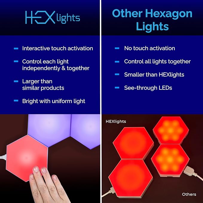 Emberela HEXlights 7-Pack Hexagon Lights, Touch and Remote Controlled RGB Wall Panels - LED Light Panels for Living Room, Bedroom, Game Room Decor - Tabletop Stand Included