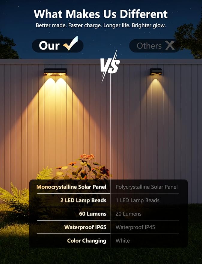 Solar Fence Lights Outdoor, 16 Pack Color Changing Fence Lights Solar Powered with 9 RGB Colors & 11 Lighting Modes, IP65 Waterproof Dusk to Dawn Fence Lights for Patio, Deck, Wall, Backyard