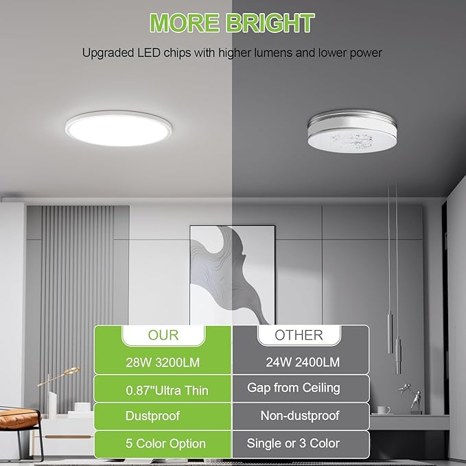 hunhun 8 Pack 3200lm LED Flush Mount Ceiling Light 28W 12 Inch 5CCT Adjustable Super Slim 0.87 inch led Ceiling Light Fixture Round Ceiling Lamp for Bedroom Living Room Kitchen Laundry White