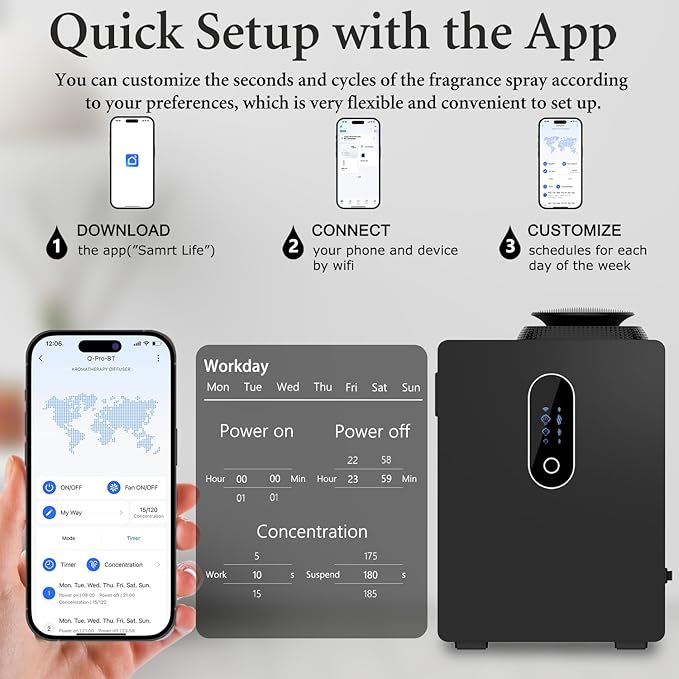 2026 Upgraded HVAC Scent Diffuser Machine Cover 6000 Sq.Ft With Wi-Fi Control for Large Room, 1000ml Scent Air Machine For Home, Waterless Cold Air Aromatherapy Essential Oil Diffuser for Hotel,Office