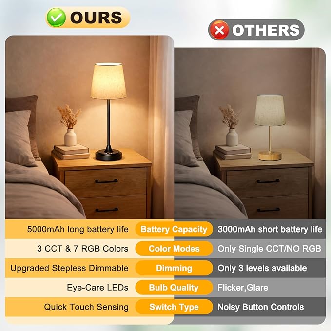 Cordless Table Lamp Rechargeable,5000mAh Battery Operated Desk Lamp,3 Colors & 7 RGB Stepless Dimmable,Touch Ambient Light for Bedside,Bedroom,Dining Room,Living Room,Black,FlaxenShade