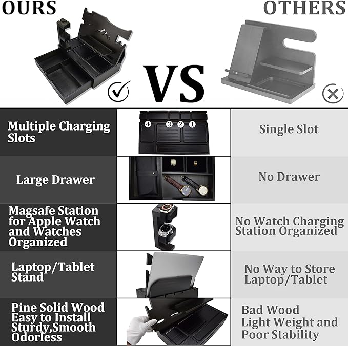 Nightstand Organizer for Men with Large Drawer, Wood Phone Docking Station for Phone, Apple Watch, Wallet & Keys, Ideal Birthday Gift for Father Husband, Bedside Desk Organizer (Black)