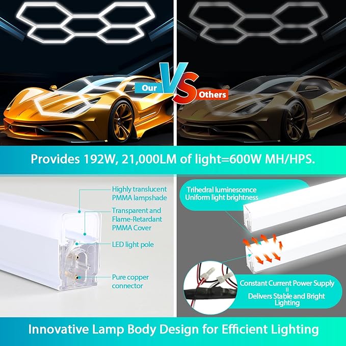 Hexagon Garage Lights,192W 21000LM,5 Grids Hexagon Led Light,7000K Honeycomb Lights for Garage,malls,Basement,Gym
