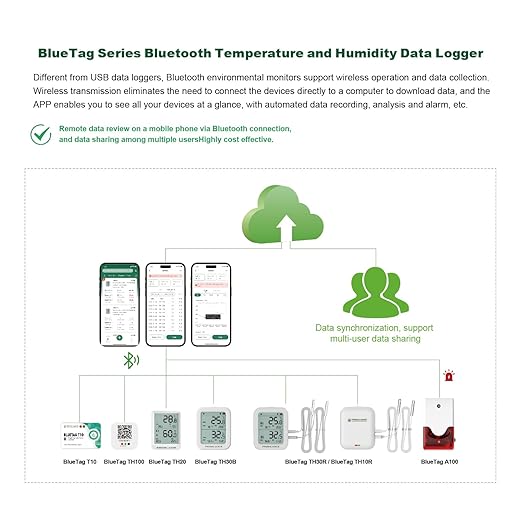 Freshliance Bluetooth Temperature Humidity Data Logger Recorder, Refrigerator Freezer Thermometer Hygrometer, Digital Remotely Temperature Humidity Monitor with APP Data Analysis, 2packs