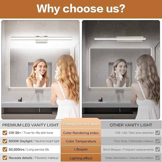 SOLFART Bathroom Lights Over Mirror: 32 Inch Bathroom Vanity Light- Brushed Nickel 6000K LED Lighting Fixtures IP44 Damp Rated, ETL Certified